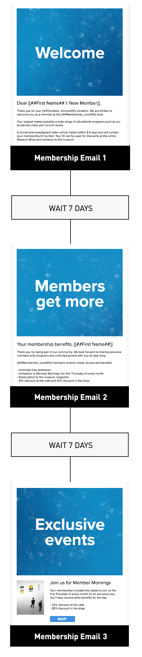 workflow-membership-alt.png