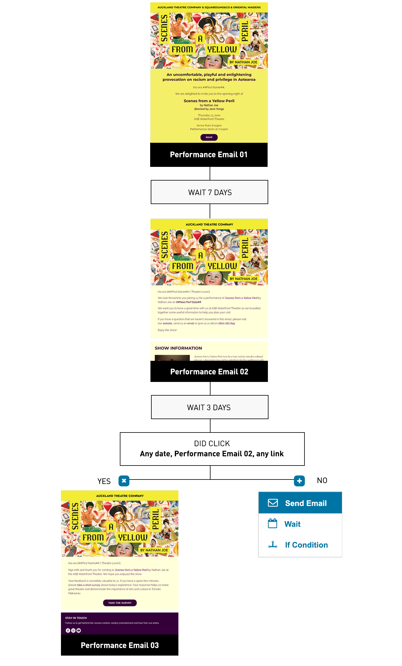 workflow-reminder.png