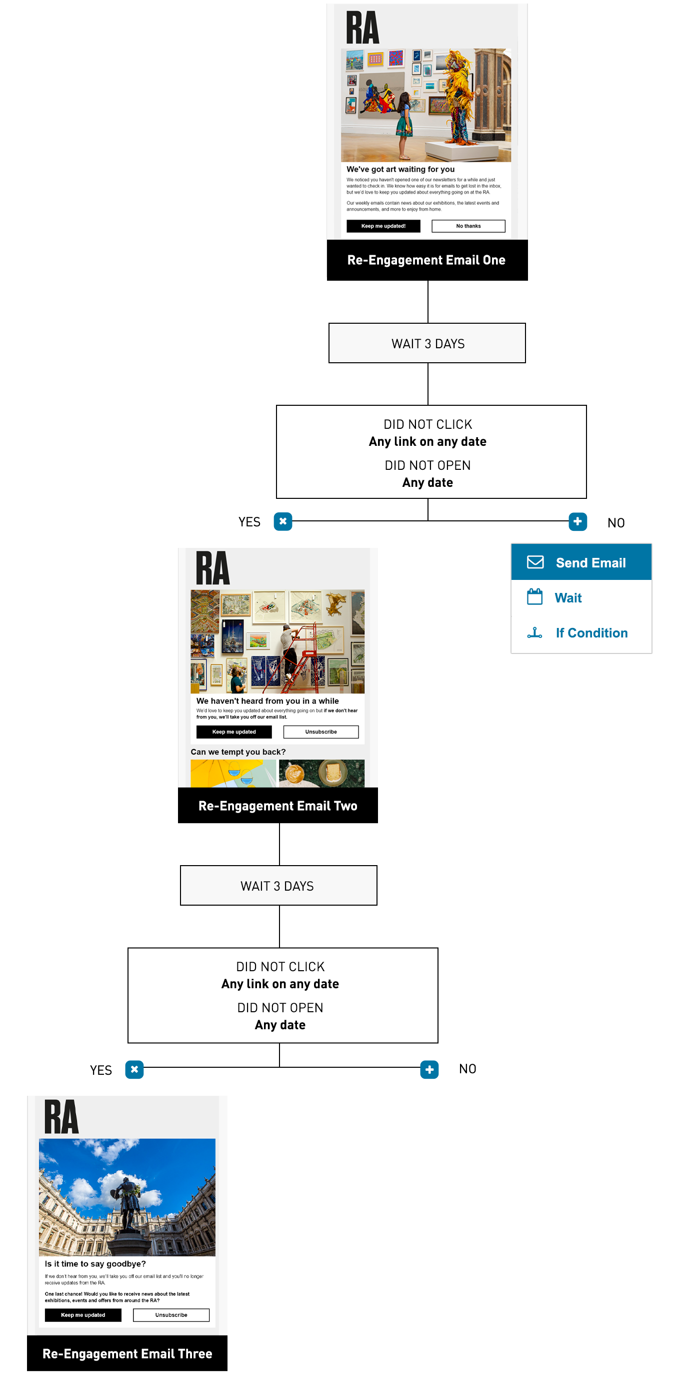 workflow-reengagement.png